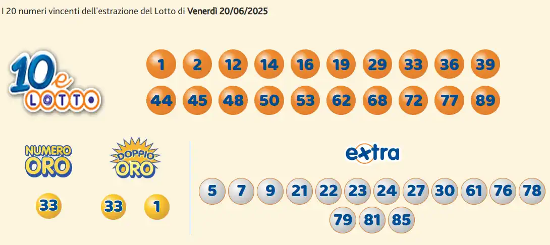 Lotto 10eLotto Superenalotto di 20/06/2025 7 aa10 10