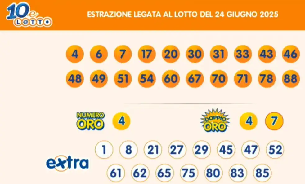 Lotto 10eLotto Superenalotto di 24/06/2025 7 aa10 12
