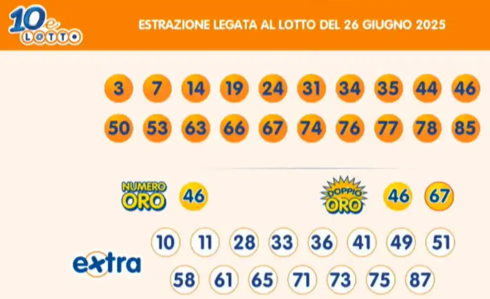 Lotto 10eLotto Superenalotto di 26/06/2025 7 aa10 13