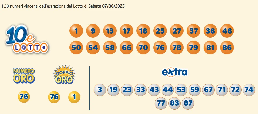 Lotto 10eLotto Superenalotto di 07/06/2025 7 aa10 3