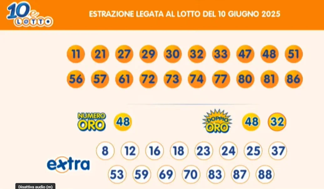 Lotto 10eLotto Superenalotto di 10/06/2025 7 aa10 4