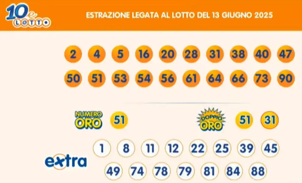 Lotto 10eLotto Superenalotto di 13/06/2025 7 aa10 6