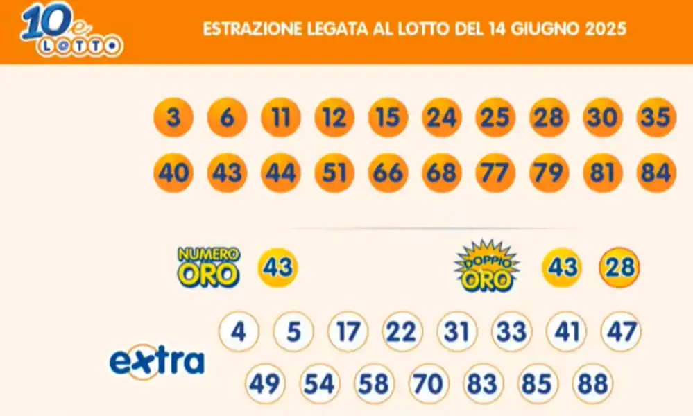 Lotto 10eLotto Superenalotto di 14/06/2025 7 aa10 7