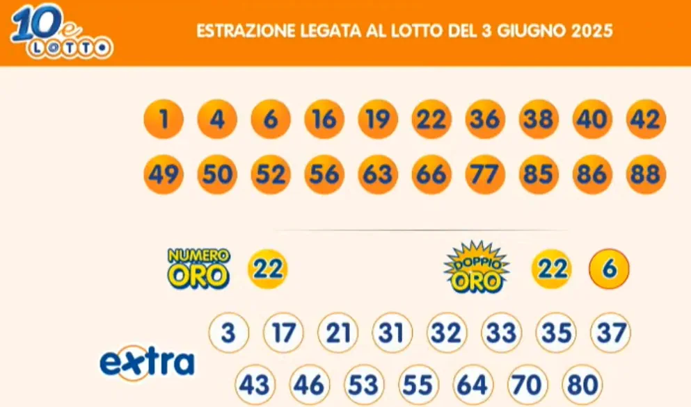 Lotto 10eLotto Superenalotto di 03/06/2025 7 aa10