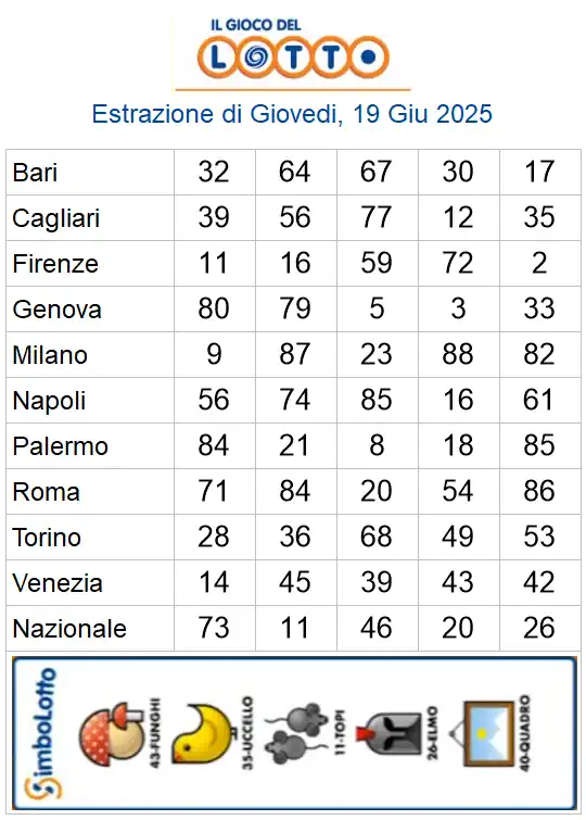 Lotto 10eLotto Superenalotto di 19/06/2025 6 aa22 48