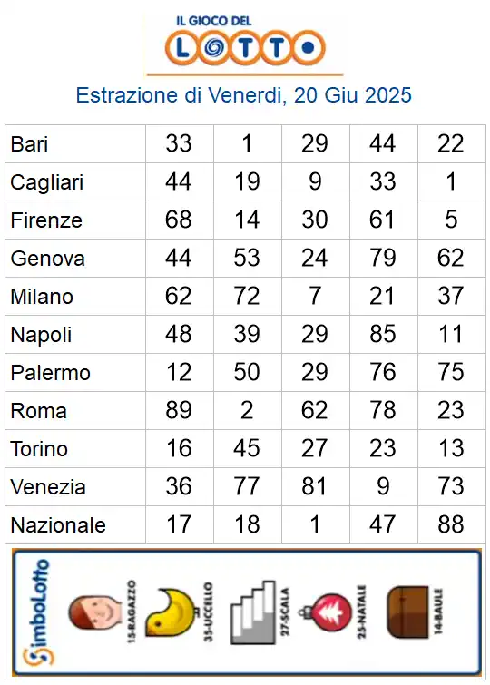 Lotto 10eLotto Superenalotto di 20/06/2025 6 aa22 53