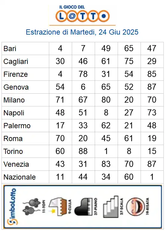Lotto 10eLotto Superenalotto di 24/06/2025 6 aa22 66