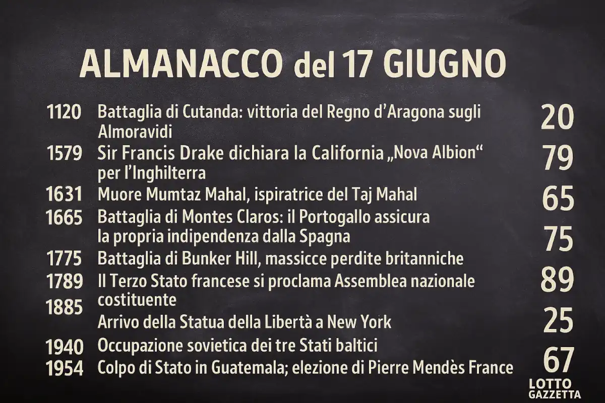 Almanacco del giorno per il 17 Giugno Almanacco del giorno per il 17 Giugno
