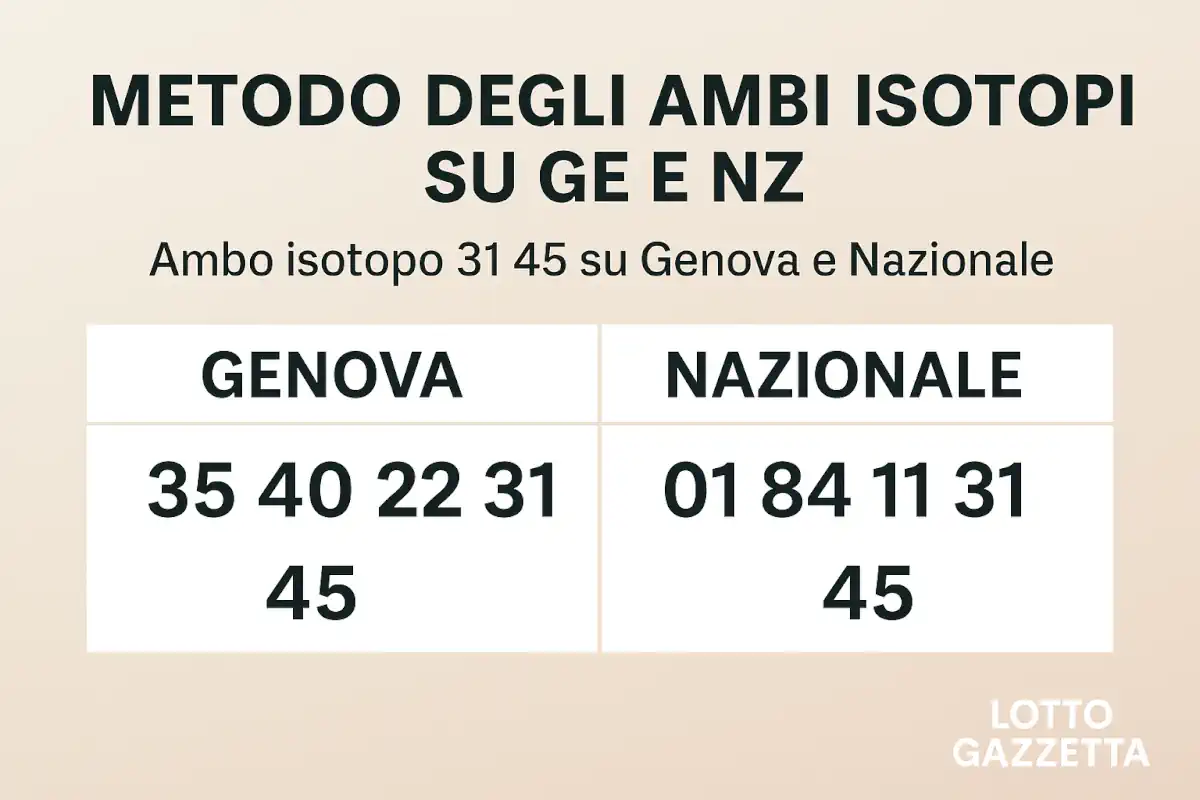 Metodo Ambo Isotopo su GE e NZ: algoritmo a prova di colpo