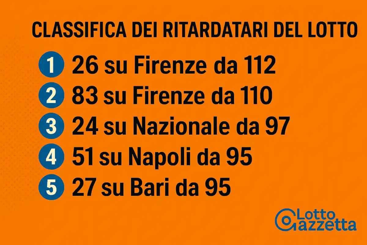 Il 26 su Firenze resiste: il re dei ritardatari non molla 6 Il 26 su Firenze resiste: il re dei ritardatari non molla