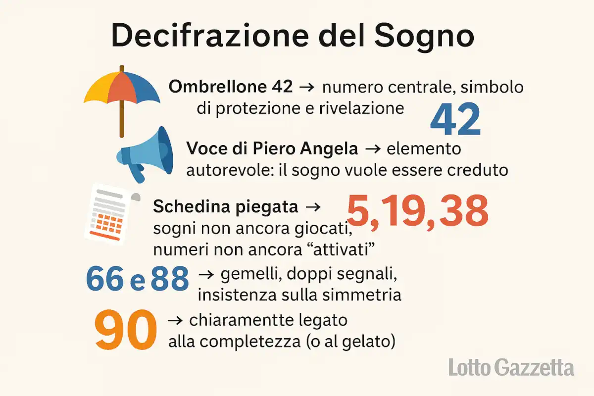 Il sogno dell’ombrellone col numero 42 e la schedina piegata 6 Il sogno dell’ombrellone col numero 42 e la schedina piegata