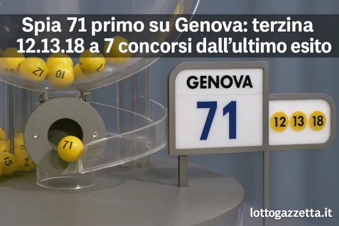 Spia 71 primo su Genova: parte ora il ciclo dei 9 colpi