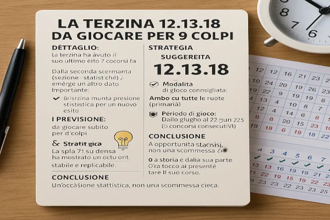Spia 71 primo su Genova: parte ora il ciclo dei 9 colpi Spia 71 primo su Genova: parte ora il ciclo dei 9 colpi