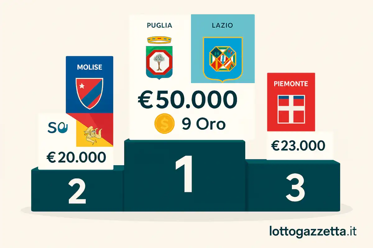 Vincite 10eLotto: Pioggia di Euro con 2 Colpi da 50.000! 7 Vincite 10eLotto: Pioggia di Euro con 2 Colpi da 50.000!