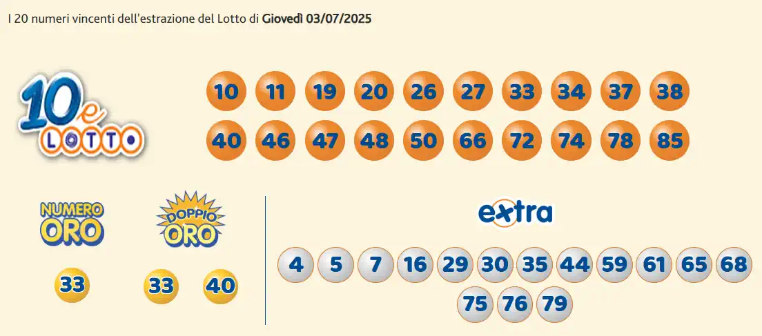 Estrazioni del 10eLotto del 03/07/2025 6 aa10 1