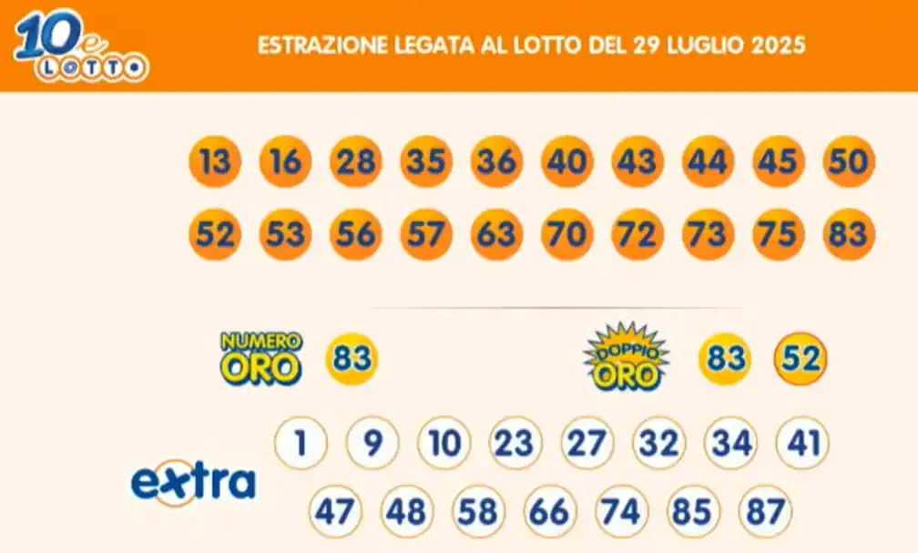 Lotto 10eLotto Superenalotto di 29/07/2025 7 aa10 14