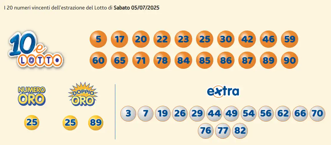 Lotto 10eLotto Superenalotto di 05/07/2025 7 aa10 3