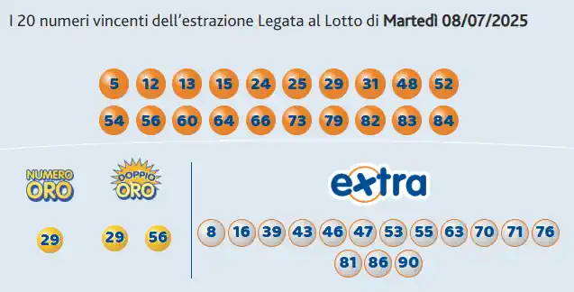 Lotto 10eLotto Superenalotto di 08/07/2025 7 aa10 4