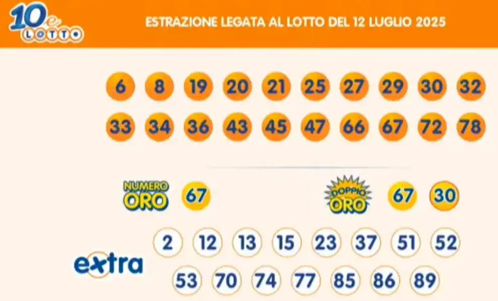 Estrazioni del 10eLotto del 12/07/2025 6 aa10 6
