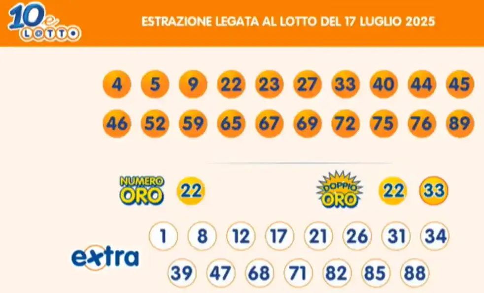 Estrazioni del 10eLotto del 17/07/2025 6 aa10 8