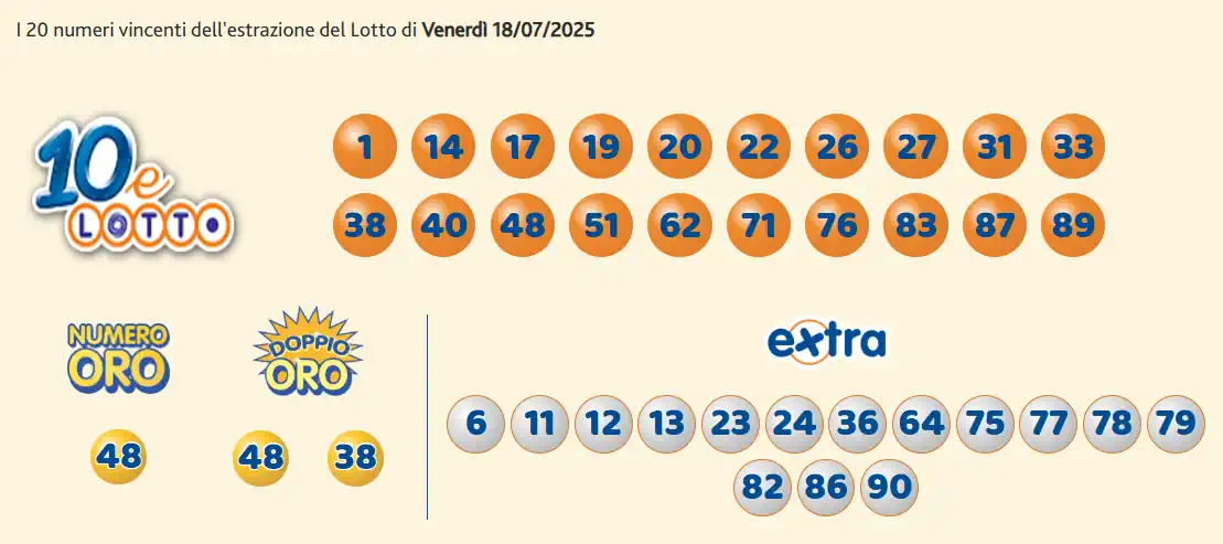 Lotto 10eLotto Superenalotto di 18/07/2025 7 aa10 9