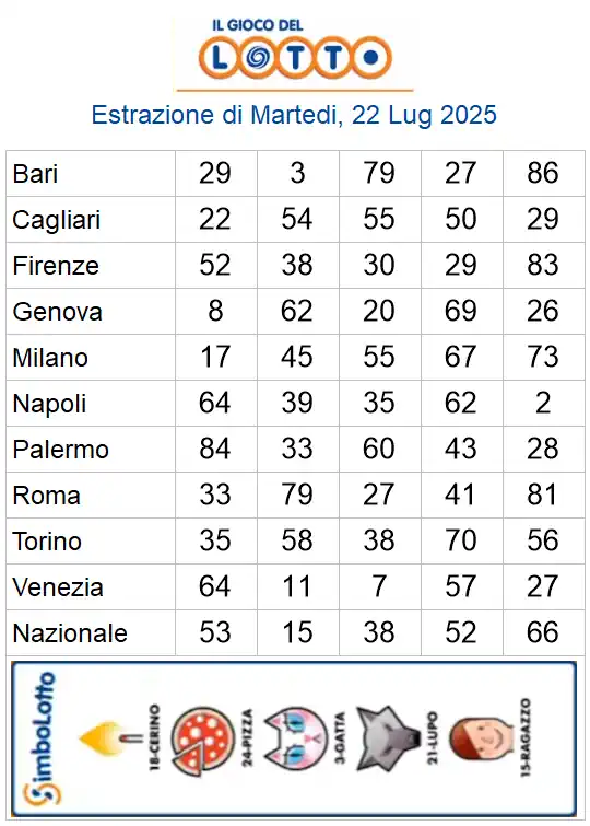Lotto 10eLotto Superenalotto di 22/07/2025 6 aa22 114