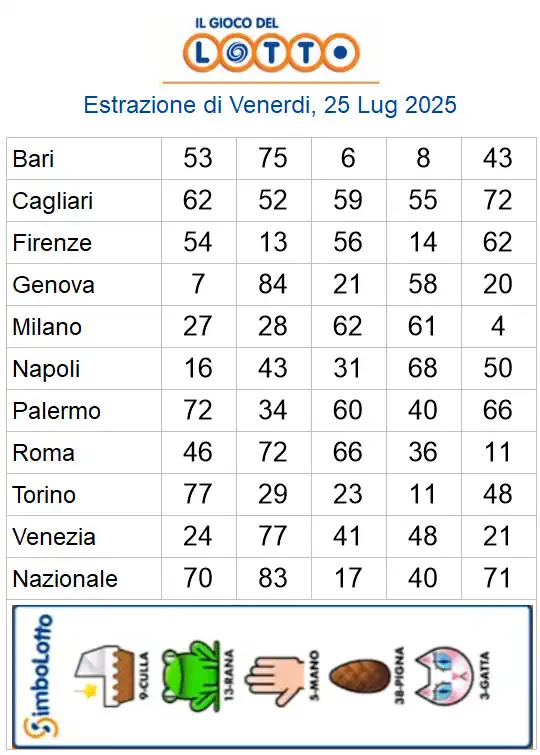 Lotto 10eLotto Superenalotto di 25/07/2025 6 aa22 136