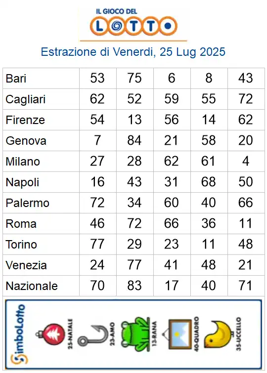 Lotto 10eLotto Superenalotto di 26/07/2025 6 aa22 145