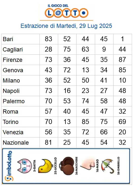 Lotto 10eLotto Superenalotto di 29/07/2025 6 aa22 154