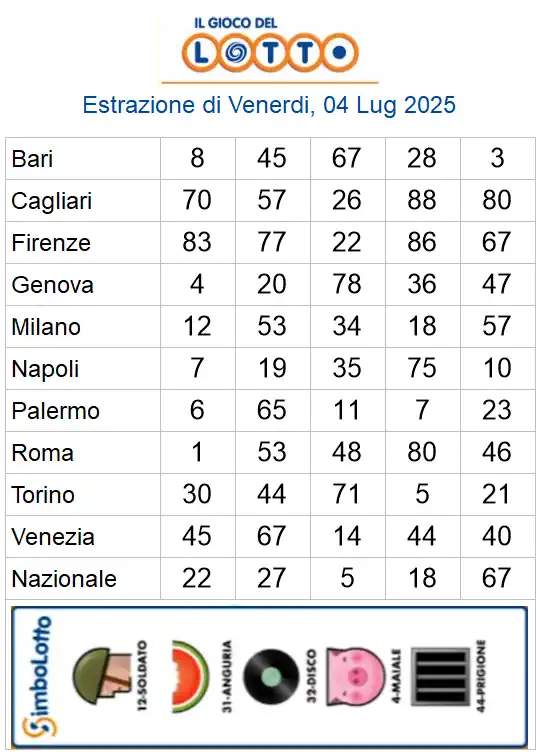 Lotto 10eLotto Superenalotto di 04/07/2025 6 aa22 27