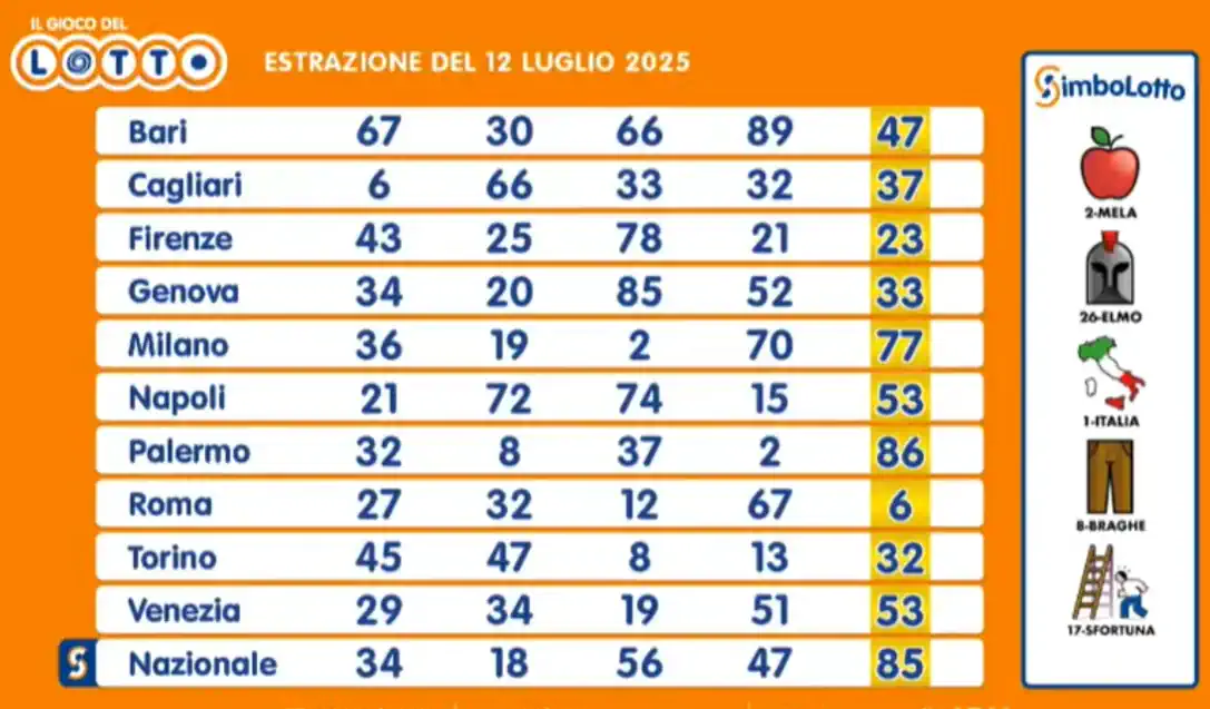 Estrazioni del lotto di oggi 12/07/2025 6 aa22 69