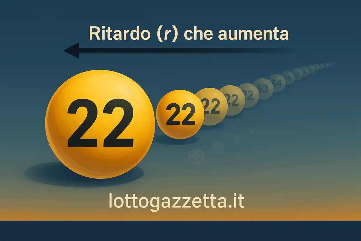 Aspettabilità: Formula per Calcolare la Fiducia in 3 Secondi 7 Aspettabilità: Formula per Calcolare la Fiducia in 3 Secondi