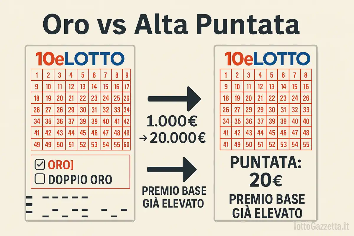 Vincite 10eLotto: Piemonte Incredibile, Poker da 61mila Euro 8 Vincite 10eLotto: Piemonte Incredibile, Poker da 61mila Euro