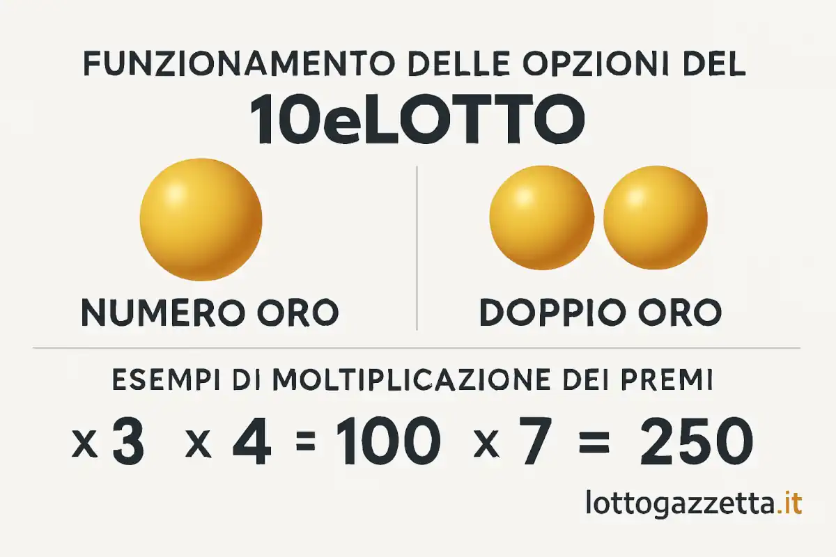 10eLotto, Colpo Epico da 250.000€: la Lombardia Sbanca Tutto 7 10eLotto, Colpo Epico da 250.000€: la Lombardia Sbanca Tutto