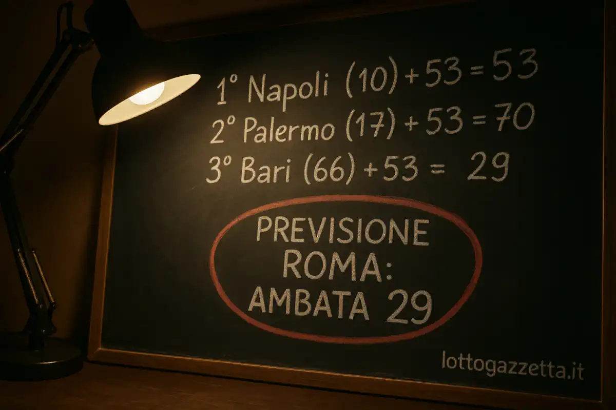 Metodo Lotto: Sistema con il 100% di Successi su Roma