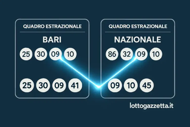 Metodo Lotto: l'Isotopia Perfetta Regala il 100% di Successi 9 Metodo Lotto: l'Isotopia Perfetta Regala il 100% di Successi