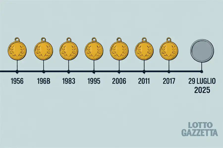 Metodo Lotto: il Numero Spia 45 e il suo Incredibile Potere 8 Metodo Lotto: il Numero Spia 45 e il suo Incredibile Potere