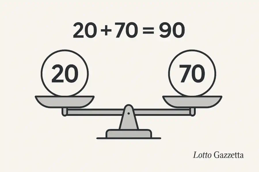 Metodo Lotto: la Magia del Numero 45 e del Complementare 6 Metodo Lotto: la Magia del Numero 45 e del Complementare