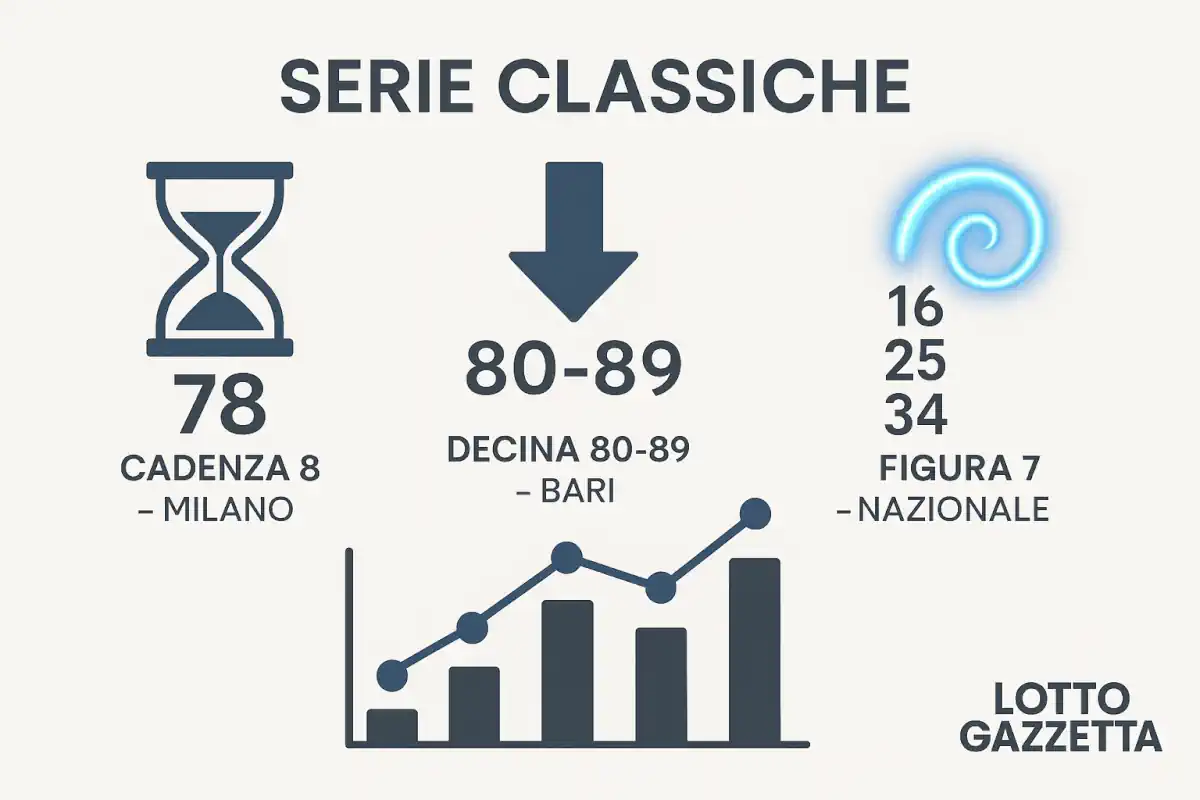 Ritardatari: Il 26 su Firenze Punta a un Record Incredibile! 6 Ritardatari: Il 26 su Firenze Punta a un Record Incredibile!