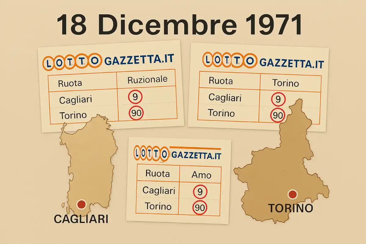 Ambo 9-90: L'Occasione di Gioco Dopo 927 Concorsi di Attesa 7 Ambo 9-90: L'Occasione di Gioco Dopo 927 Concorsi di Attesa