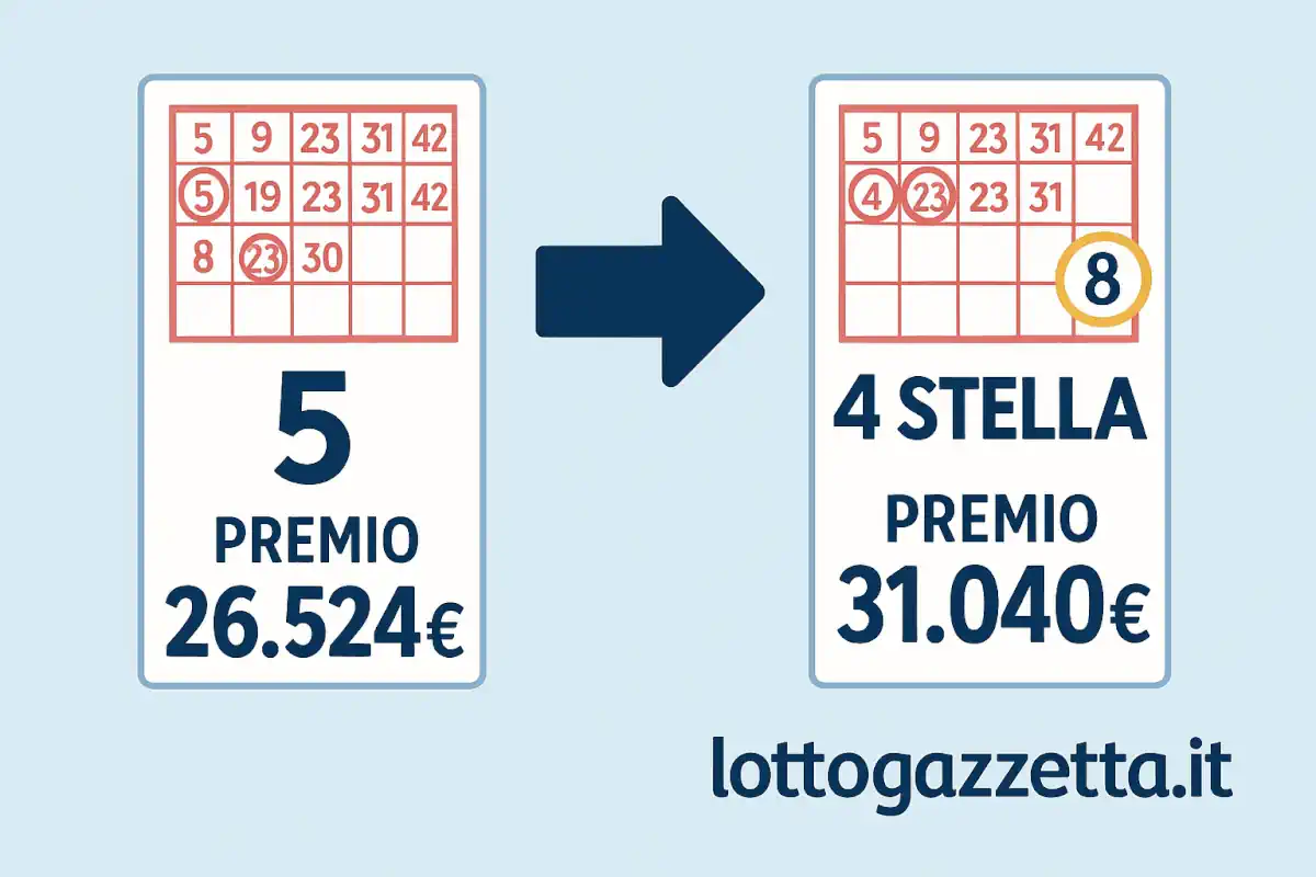 SuperEnalotto, Jackpot Inarrestabile: 1 Tesoro da 29 Milioni 6 SuperEnalotto, Jackpot Inarrestabile: 1 Tesoro da 29 Milioni