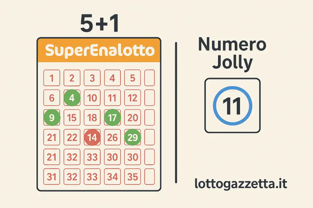 Jackpot SuperEnalotto: L'Incredibile Corsa Verso 30 Milioni 7 Jackpot SuperEnalotto: L'Incredibile Corsa Verso 30 Milioni