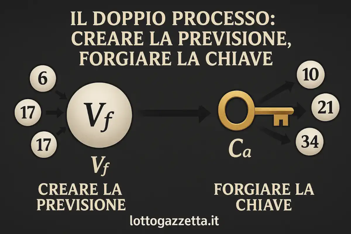 Triangolometria: La Guida dall'ABC all'Algoritmo Avanzato 7 Triangolometria: La Guida dall'ABC all'Algoritmo Avanzato