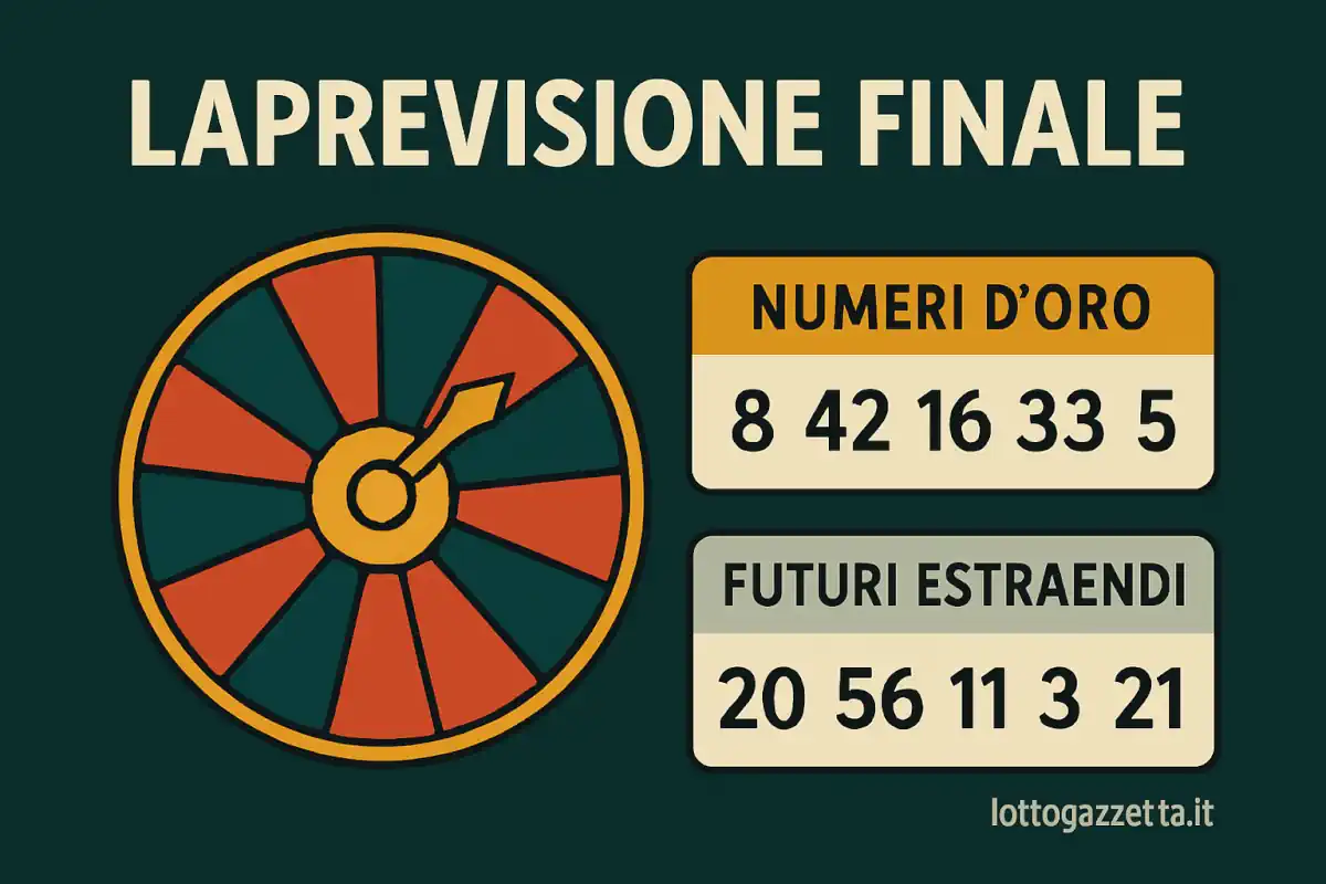 Metodo del Trino Settenario: Le previsioni dal 24/01/2026 8 Metodo del Trino Settenario: Le previsioni dal 22/07/2025