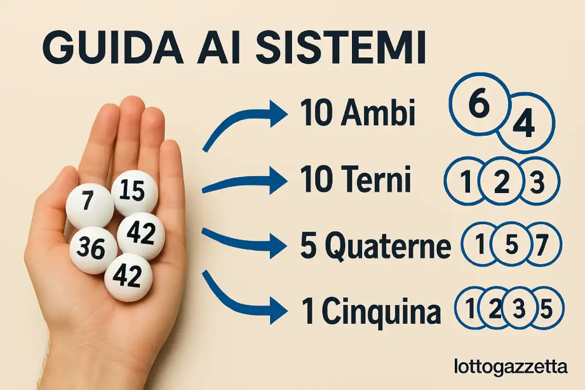 Vincite Lotto: Campania Incredibile, Piovono 266mila Euro! 9 Vincite Lotto: Campania Incredibile, Piovono 266mila Euro!