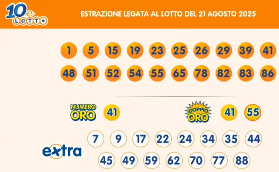Lotto 10eLotto Superenalotto di 21/08/2025 7 aa10 10