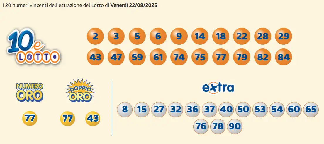 Lotto 10eLotto Superenalotto di 22/08/2025 7 aa10 11
