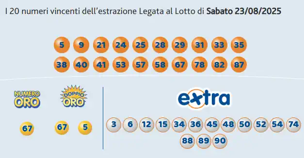Estrazioni del 10eLotto del 23/08/2025 6 aa10 12