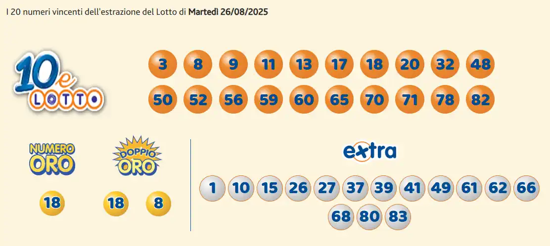 Lotto 10eLotto Superenalotto di 26/08/2025 7 aa10 13