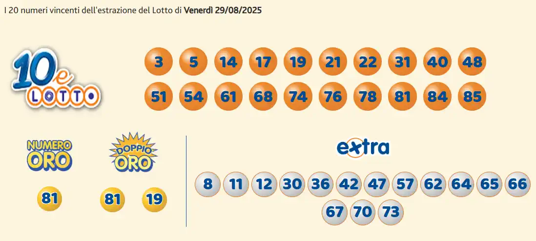 Lotto 10eLotto Superenalotto di 29/08/2025 7 aa10 15